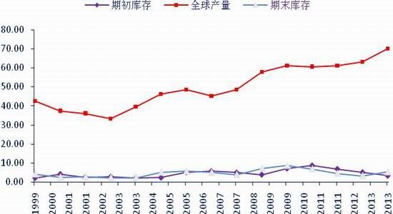 银河期货：菜粕上半年看供需下半年看政策