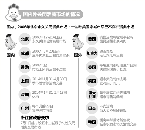 冷鲜鸡