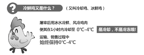 冷鲜鸡