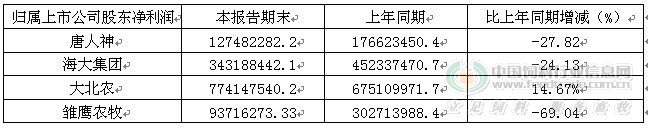 农牧上市企业.jpg