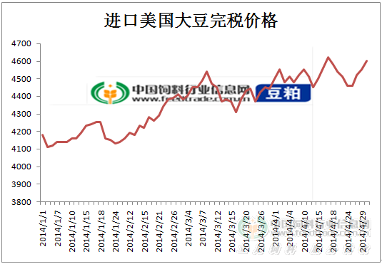 美豆价格.png