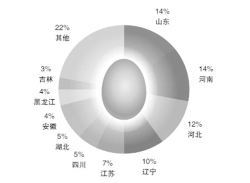 鸡蛋市场进入高温炒作期 鸡蛋价格或走高至中秋节