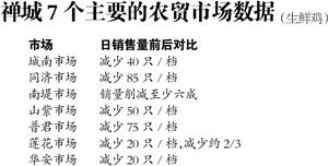 农贸市场数据