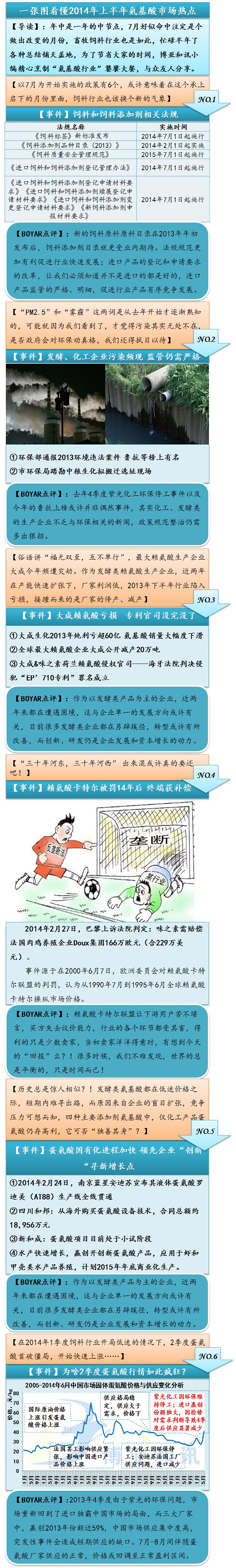 博亚氨基酸.jpg