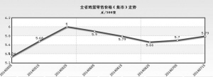 茶叶蛋都要吃不起了？