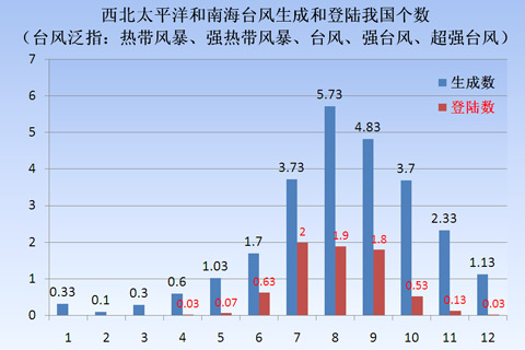 台风“海鸥”来袭 华南将迎强降雨过程