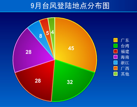 台风“海鸥”来袭 华南将迎强降雨过程