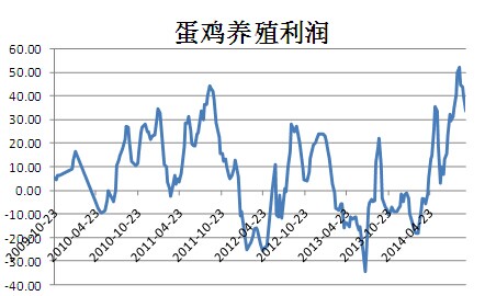 数据来源：博亚和讯