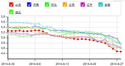 数据来源：中国禽病网
