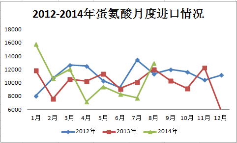 蛋氨酸进口.png