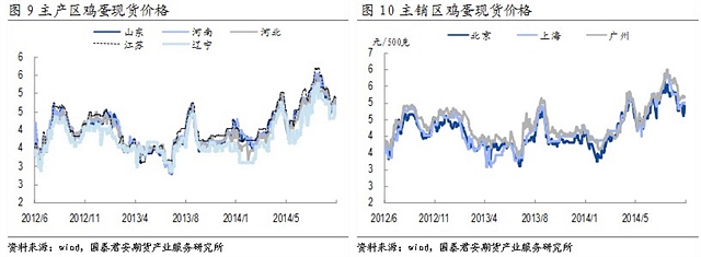 【刘佳伟(饲料养殖组)】供应仍偏紧 鸡蛋看涨预期渐浓