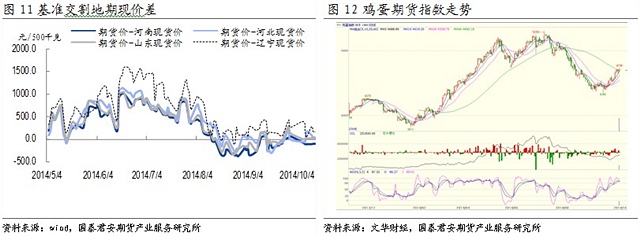 【刘佳伟(饲料养殖组)】供应仍偏紧 鸡蛋看涨预期渐浓