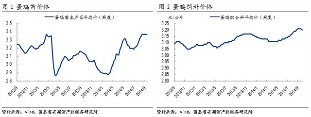 【刘佳伟(饲料养殖组)】供应仍偏紧 鸡蛋看涨预期渐浓