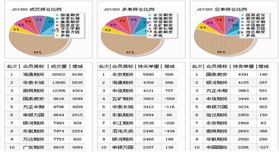 金瑞期货:鸡蛋强者恒强逼空势头明显