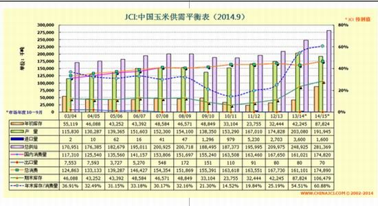 广发期货:鸡蛋需求淡季难现趋势大涨