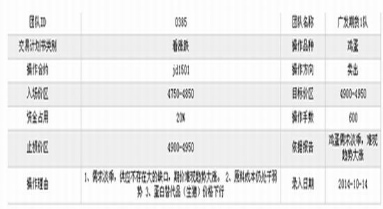 广发期货:鸡蛋需求淡季难现趋势大涨