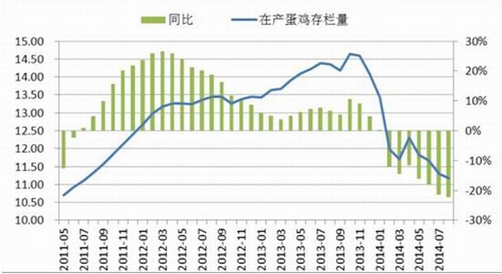 广发期货:鸡蛋需求淡季难现趋势大涨