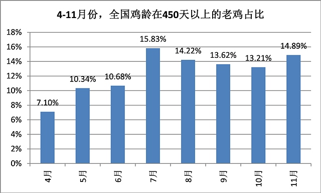 【刘国良(饲料养殖组)】鸡蛋多头将享受2014年最后一波狂欢 