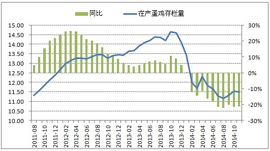 数据来源：芝华数据，国投期货