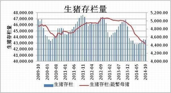 方正中期(年报):供应预期改善鸡蛋难创新高