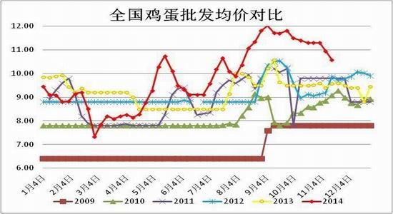 方正中期(年报):供应预期改善鸡蛋难创新高