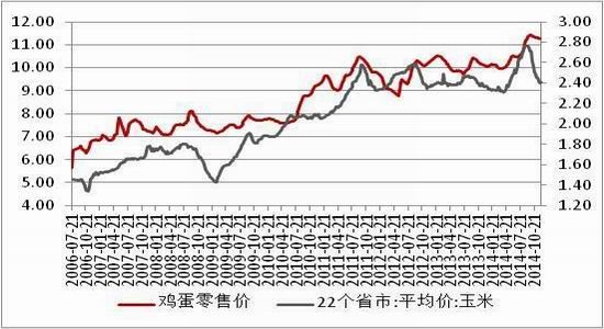 方正中期(年报):供应预期改善鸡蛋难创新高