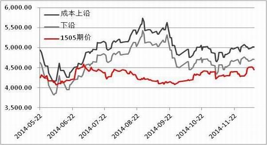 方正中期(年报):供应预期改善鸡蛋难创新高