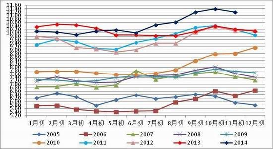 方正中期(年报):供应预期改善鸡蛋难创新高