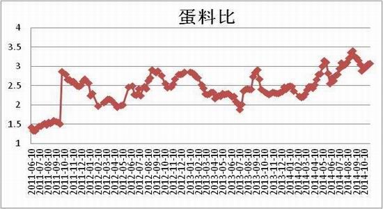 方正中期(年报):供应预期改善鸡蛋难创新高
