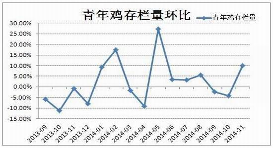 方正中期(年报):供应预期改善鸡蛋难创新高
