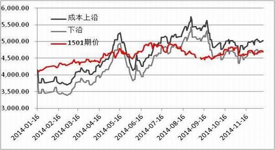 方正中期(年报):供应预期改善鸡蛋难创新高