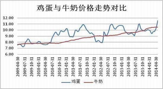 方正中期(年报):供应预期改善鸡蛋难创新高