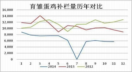 方正中期(年报):供应预期改善鸡蛋难创新高
