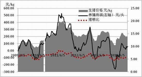 方正中期(年报):供应预期改善鸡蛋难创新高