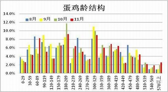 方正中期(年报):供应预期改善鸡蛋难创新高