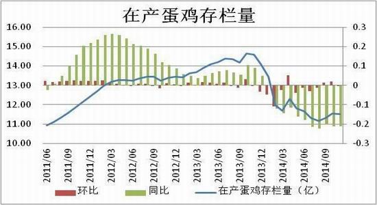 方正中期(年报):供应预期改善鸡蛋难创新高