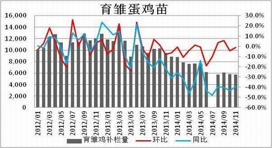 方正中期(年报):供应预期改善鸡蛋难创新高