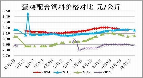 方正中期(年报):供应预期改善鸡蛋难创新高