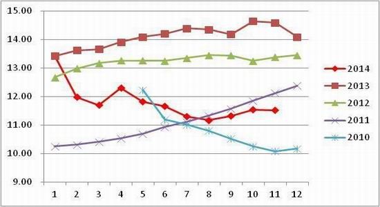 方正中期(年报):供应预期改善鸡蛋难创新高