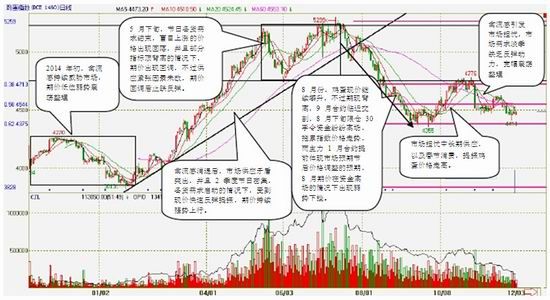 方正中期(年报):供应预期改善鸡蛋难创新高