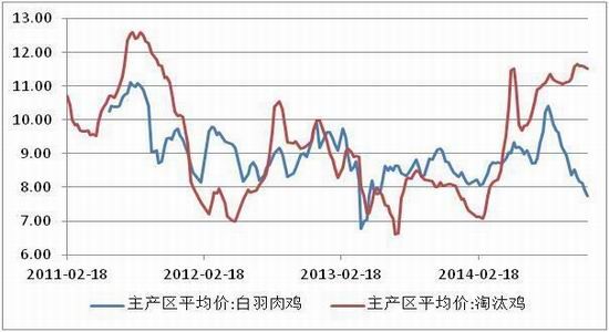 方正中期(年报):供应预期改善鸡蛋难创新高