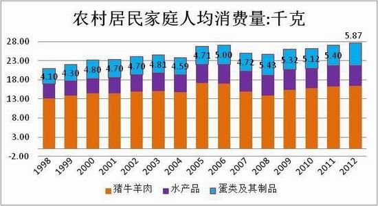 方正中期(年报):供应预期改善鸡蛋难创新高