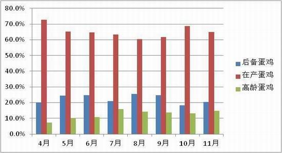 方正中期(年报):供应预期改善鸡蛋难创新高