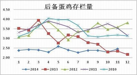 方正中期(年报):供应预期改善鸡蛋难创新高