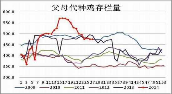 方正中期(年报):供应预期改善鸡蛋难创新高