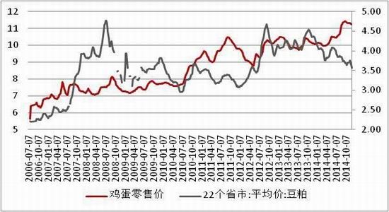 方正中期(年报):供应预期改善鸡蛋难创新高