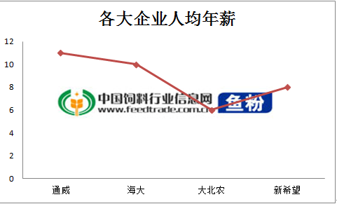 饲料企业0.png