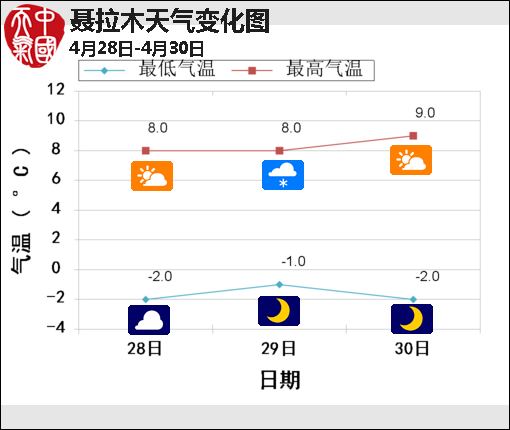 04月28日：气象服务公报