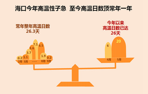 江淮江南雨区强势回归 华南桑拿天仍将持续