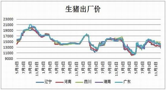 银河期货(月报):东北拍卖开启玉米延续调整